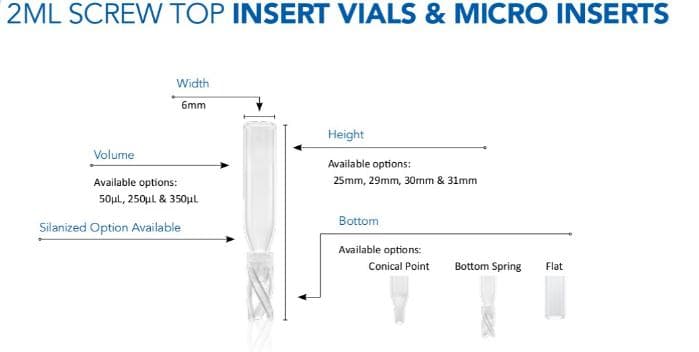 <h3>How to Select Chromatography Vials - Qorpak</h3>
